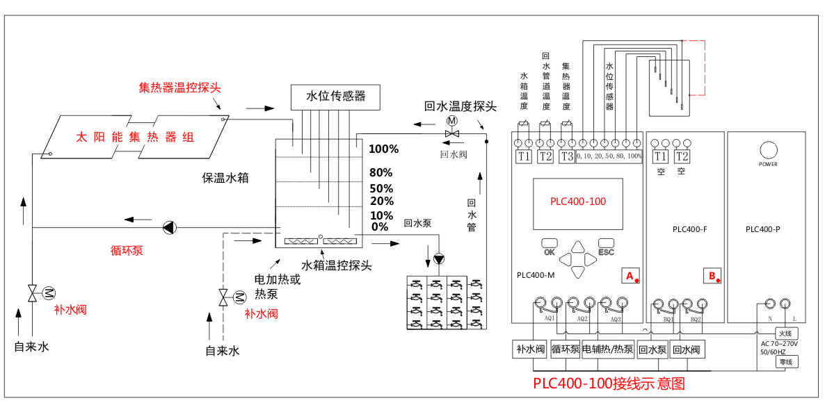 太阳能工程控制器