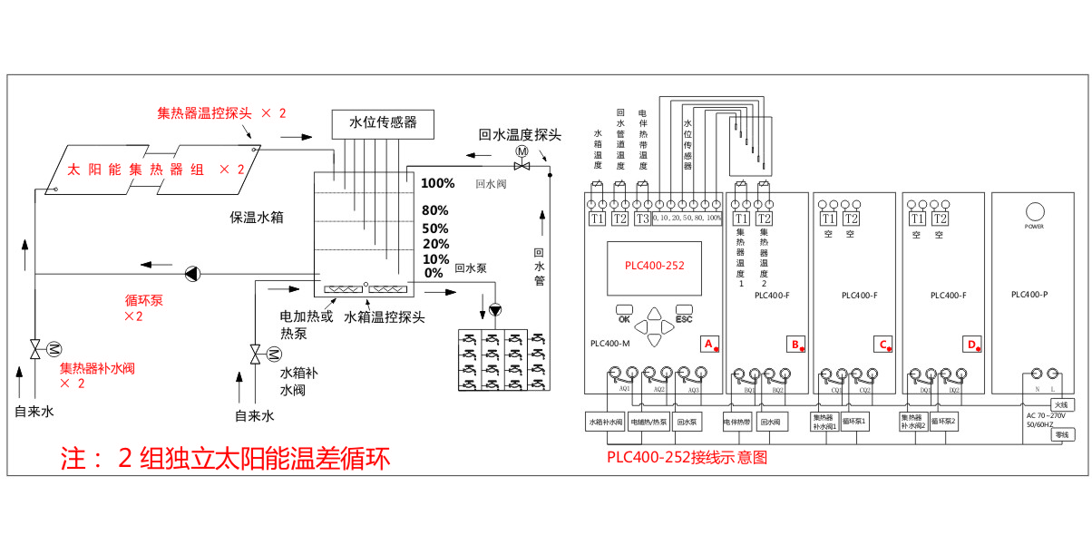 太阳能工程控制器