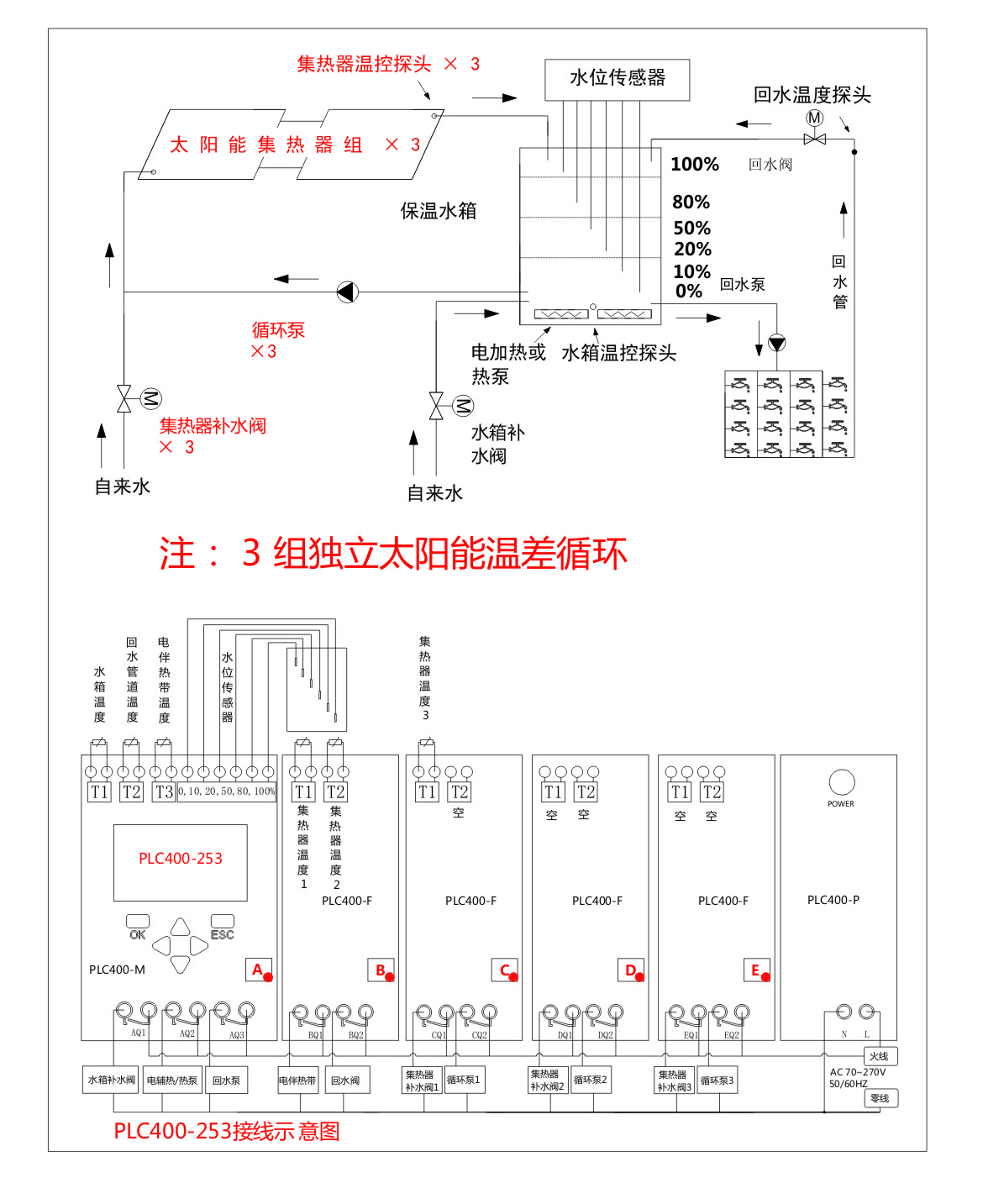 太阳能工程控制器